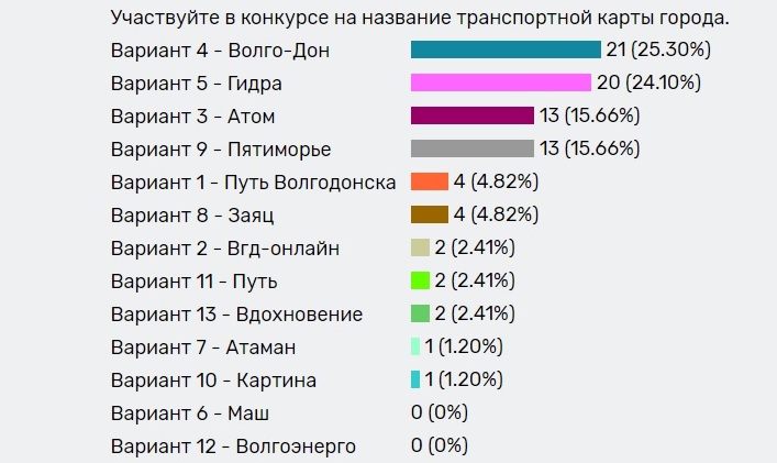 Ссылка на кракен 2krnmarket