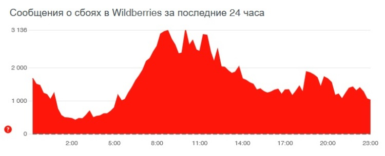 Кракен маркет даркнет только через тор скачать