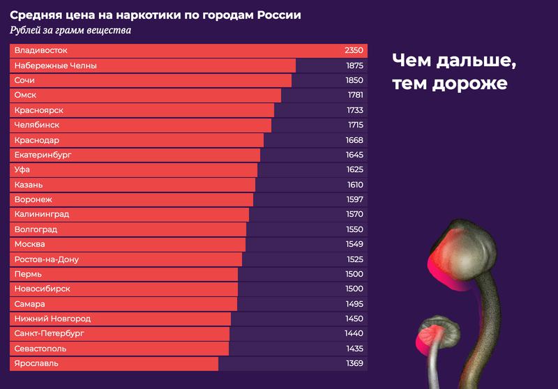 Кракен даркнет ссылка зеркало